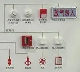 國(guó)家標(biāo)準(zhǔn)《火災(zāi)報(bào)警控制器》GB 4717-2024發(fā)布！2025年5月1日實(shí)施